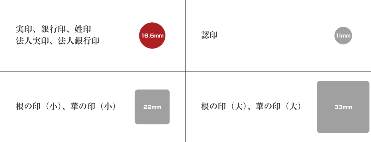 判子サイズ