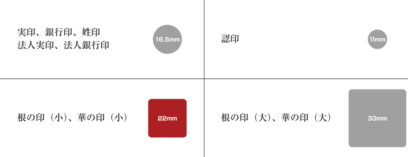 判子サイズ