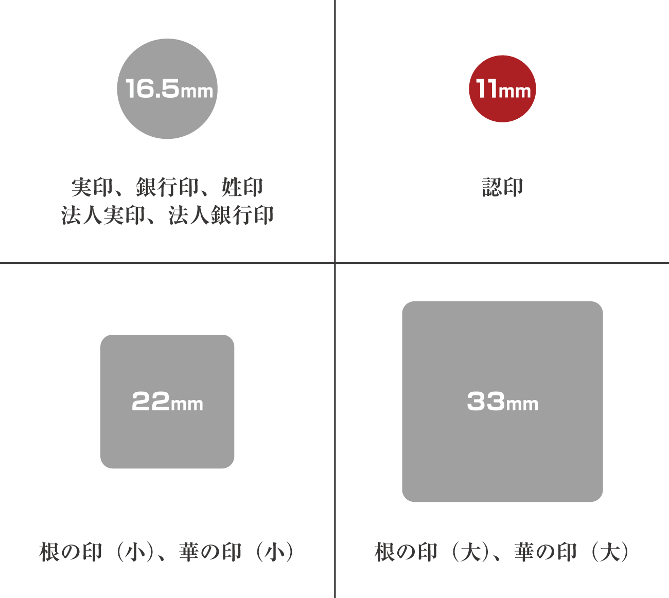 判子サイズ